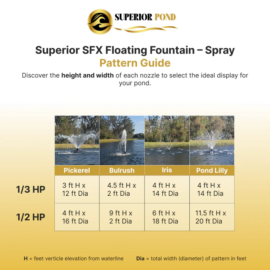 Superior Pond SFX Floating Fountain - 100FT Cord | 120V | 1/3 HP and 1/2 HP Pond Fountain