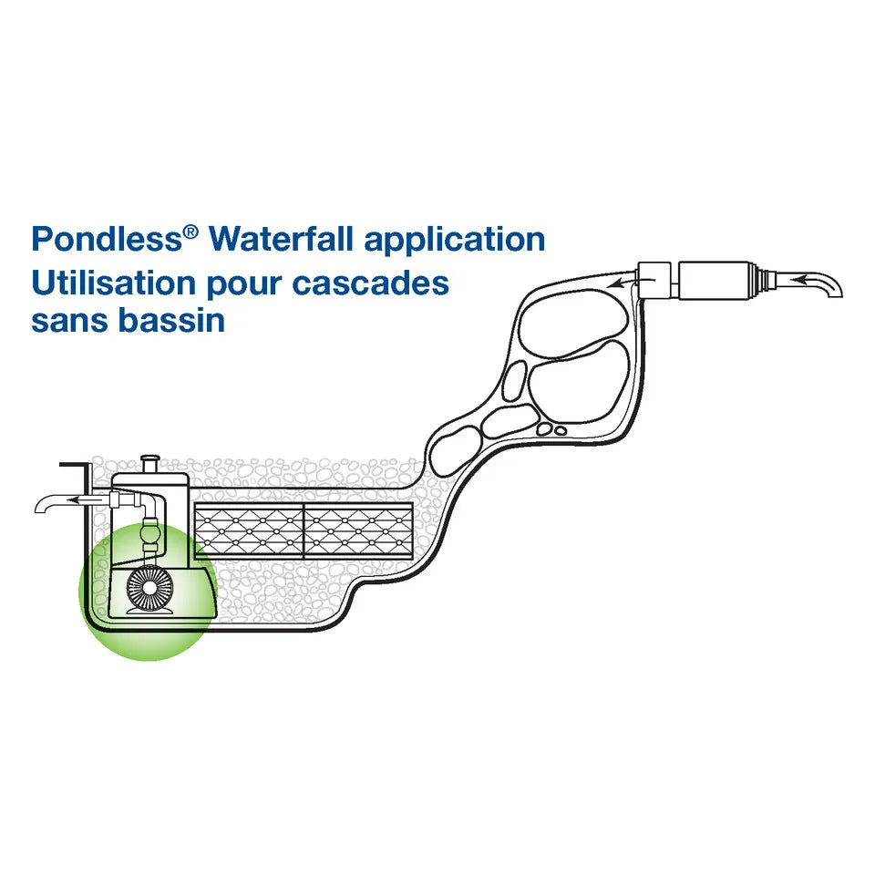 AquaSurge® 4000-8000 Adjustable Flow Pond Pump