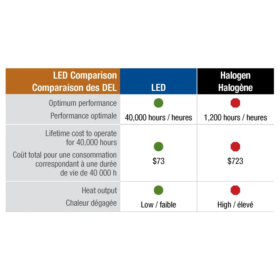 3-Watt Spotlight