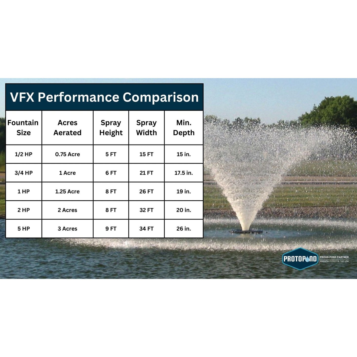 Kasco Marine: VFX Series Aerating Pond Fountain