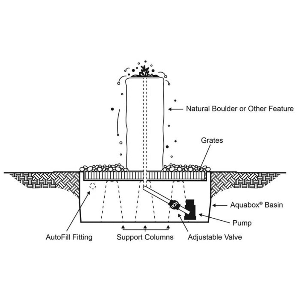 Watershed Cascade Triple Stone Outdoor Fountain