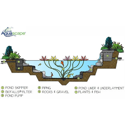 DIY Backyard Pond Kits
