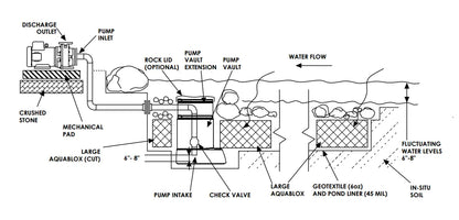 EXT 18000 Pond Pump